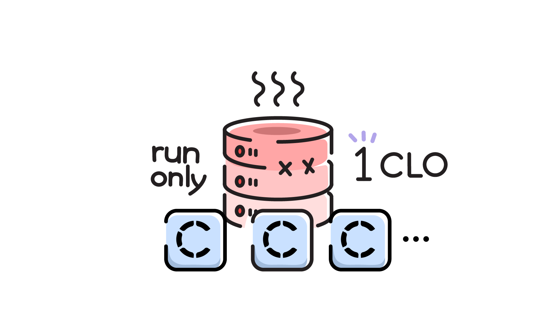 05 - Two or more CLOs Running.png