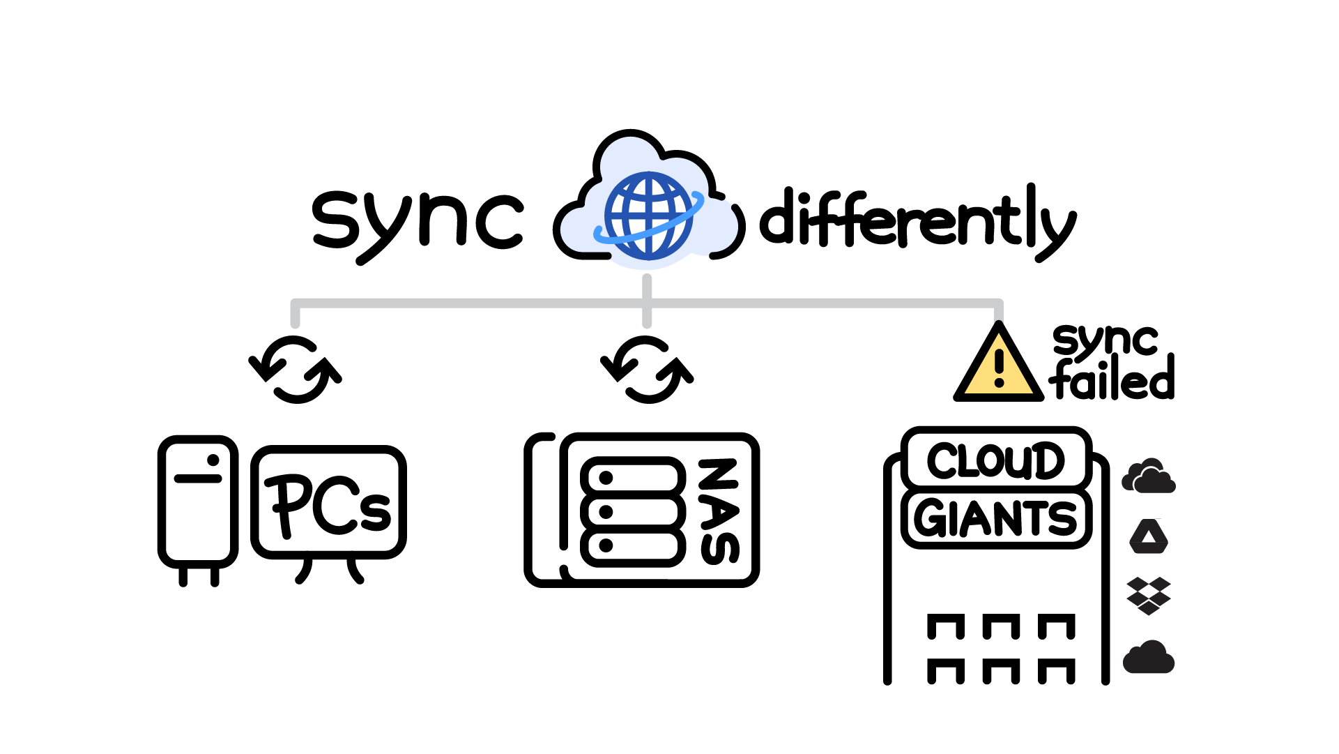 07 - Network Drives.png