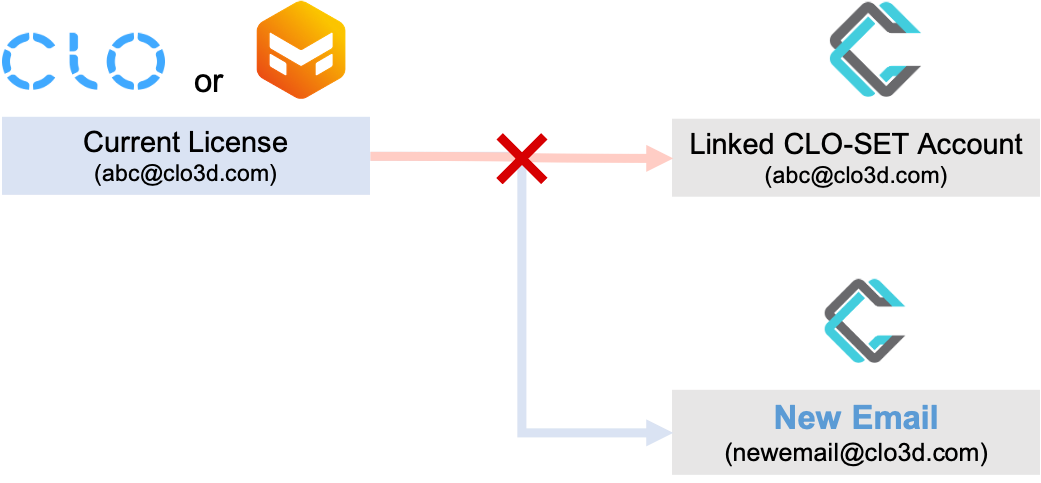 email switch.png